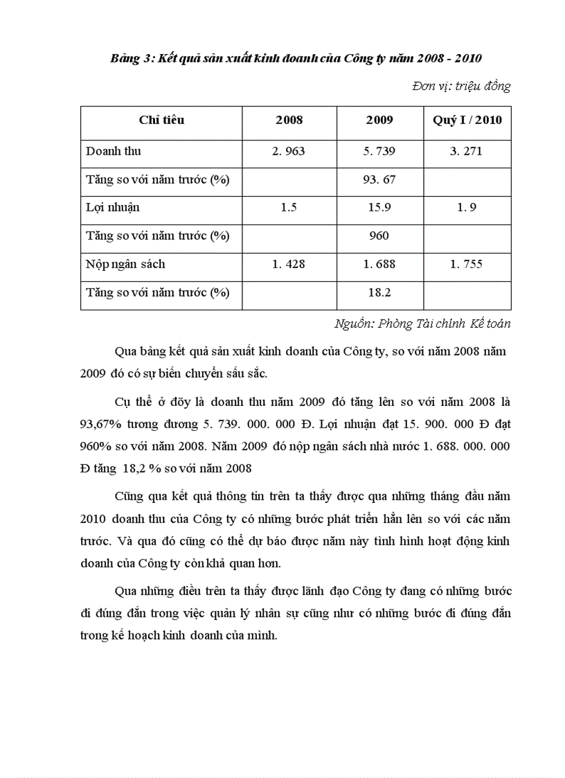 image for page Tình hình quản trị nhân sự tại Công ty đầu tư phát triển Trung Anh, thực trạng và giải pháp