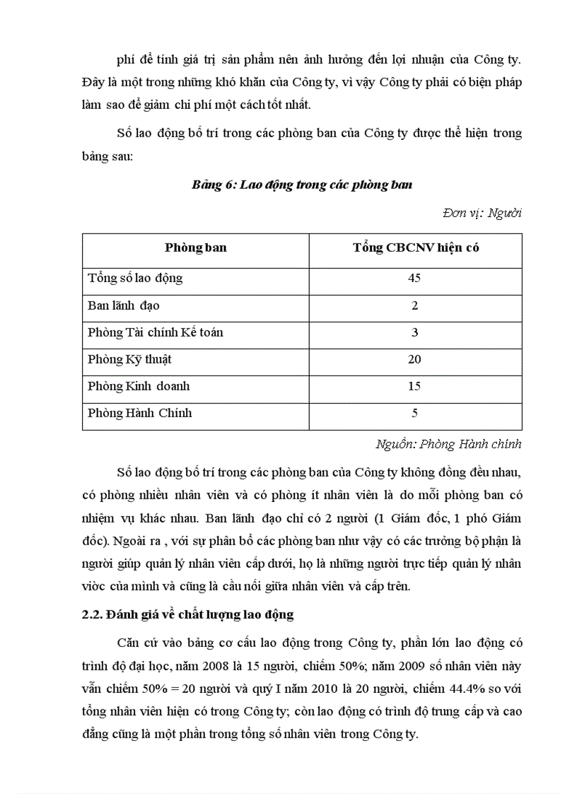 image for page Tình hình quản trị nhân sự tại Công ty đầu tư phát triển Trung Anh, thực trạng và giải pháp