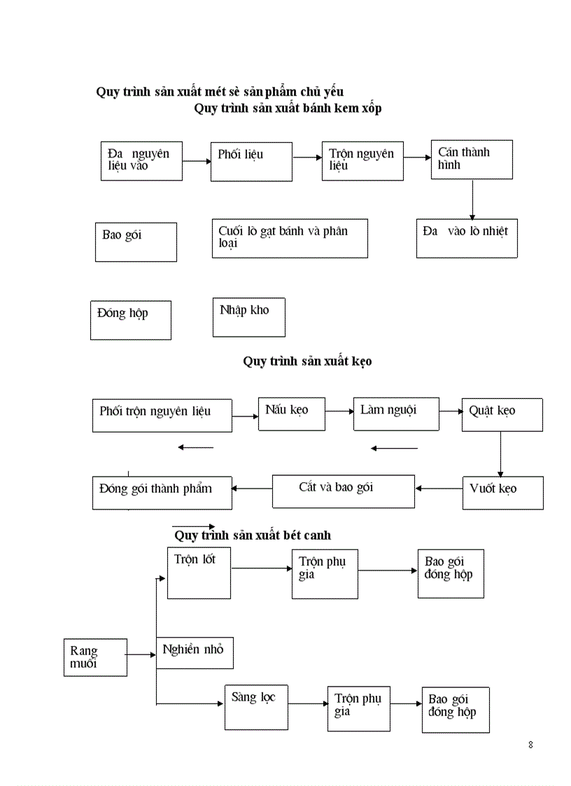 image for page Đặc điểm tổ chức hoạt động sản xuất kinh doanh của công ty bánh kẹo Hải Châu