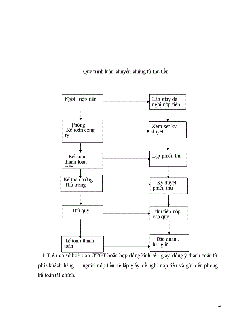 image for page Đặc điểm tổ chức hoạt động sản xuất kinh doanh của công ty bánh kẹo Hải Châu