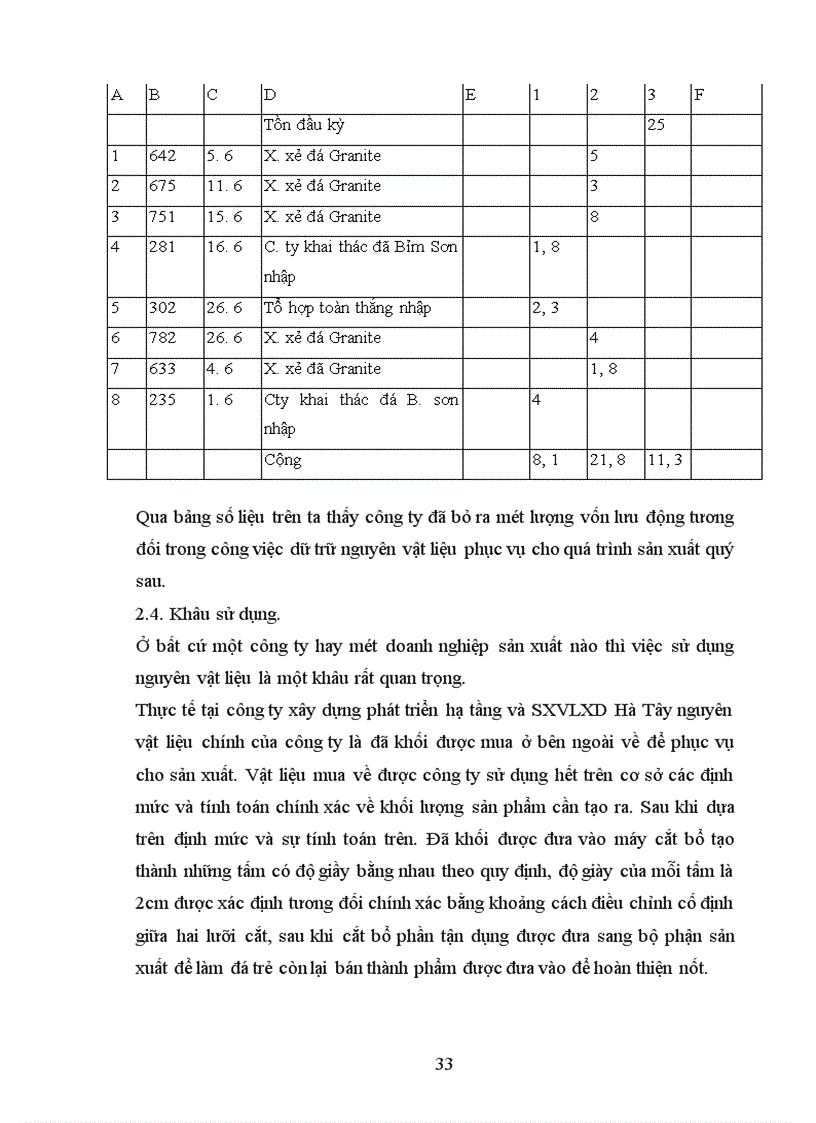 image for page Hoàn thiện công tác quản lý nguyên vật liệu