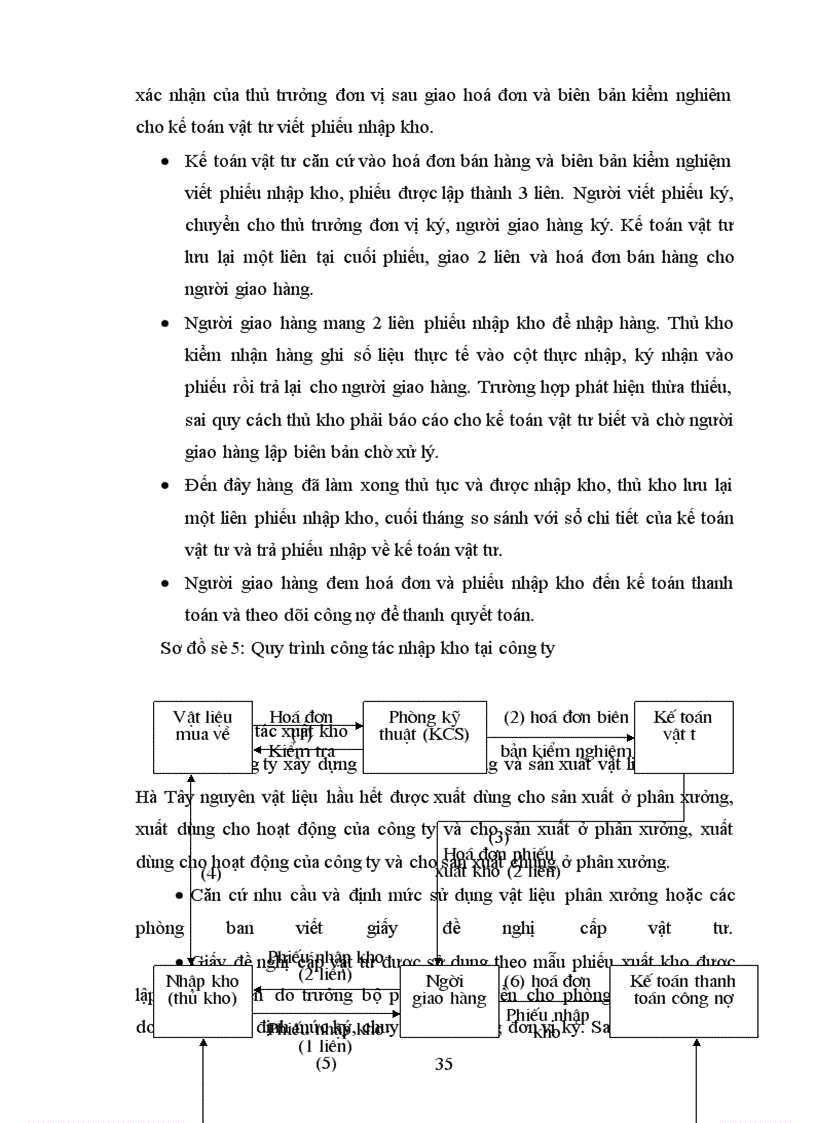 image for page Hoàn thiện công tác quản lý nguyên vật liệu