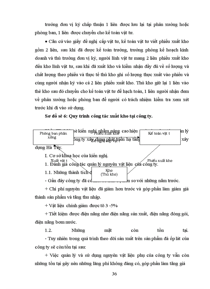image for page Hoàn thiện công tác quản lý nguyên vật liệu