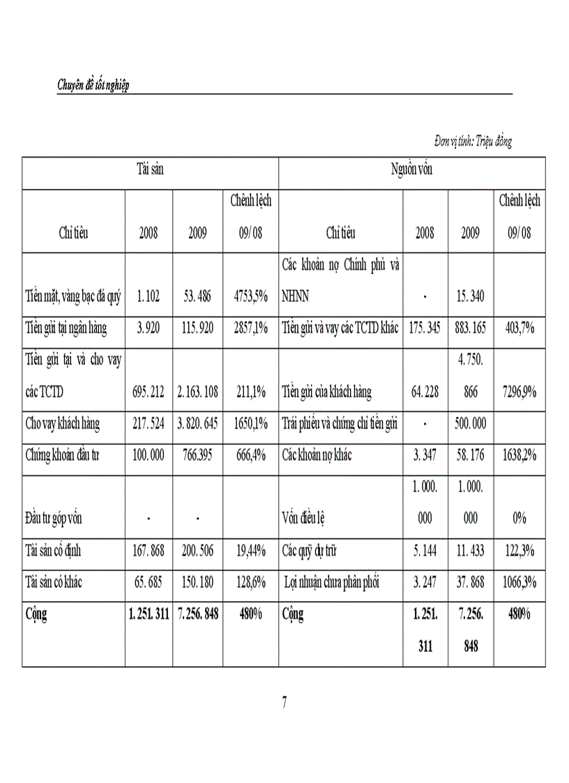 image for page Ngân hàng tmcp việt nam thương tín