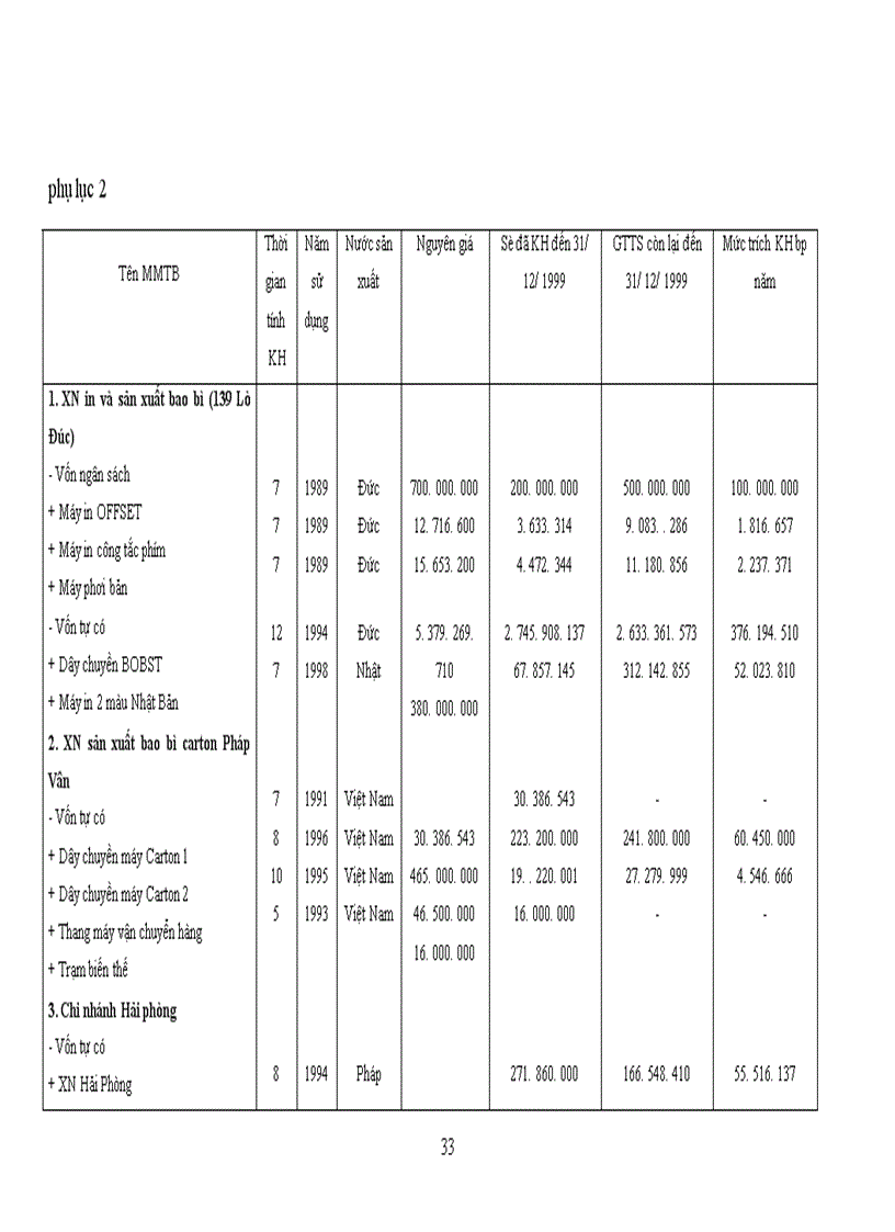 image for page Chiến lược và kế hoạch kinh doanh Cty PACKEXPORT - 31 Hàng Thùng