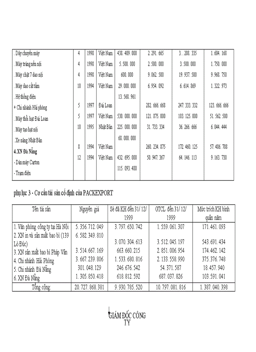 image for page Chiến lược và kế hoạch kinh doanh Cty PACKEXPORT - 31 Hàng Thùng