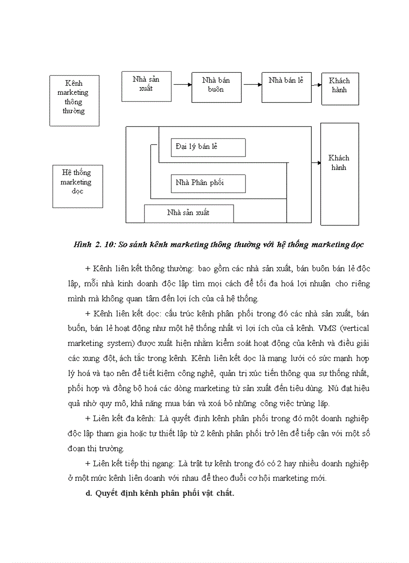 image for page Quản trị kênh phân phối mặt hàng nhôm thanh định hình trên thị trường các tỉnh khu vực phía bắc của Tổng công ty xây dựng và phát triển hạ tầng LICOGI