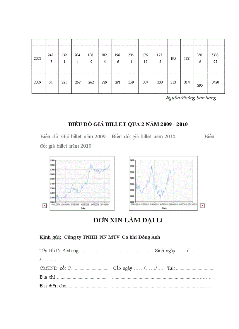 image for page Quản trị kênh phân phối mặt hàng nhôm thanh định hình trên thị trường các tỉnh khu vực phía bắc của Tổng công ty xây dựng và phát triển hạ tầng LICOGI