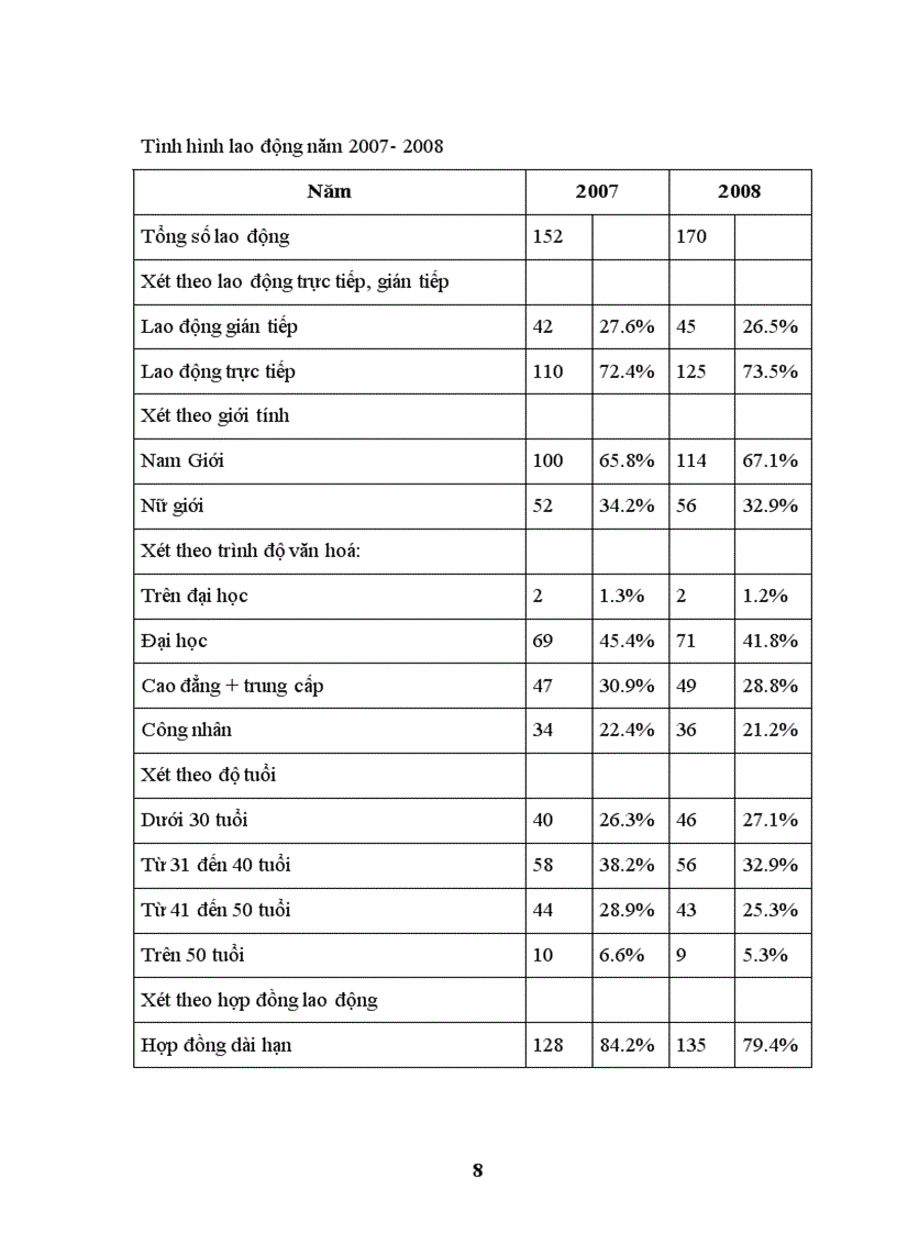 image for page Phân tích tình hình tài chính tại Công ty TNHH Kỹ thuật xây dựng hà Nội