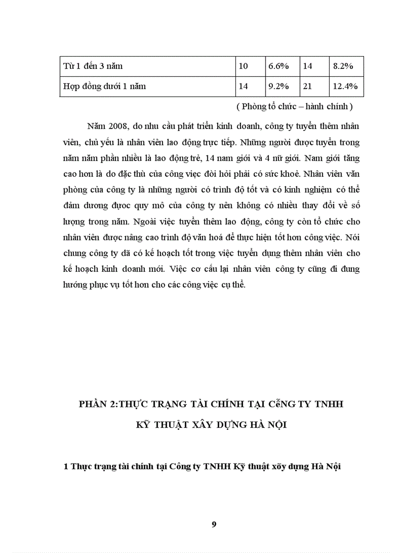 image for page Phân tích tình hình tài chính tại Công ty TNHH Kỹ thuật xây dựng hà Nội
