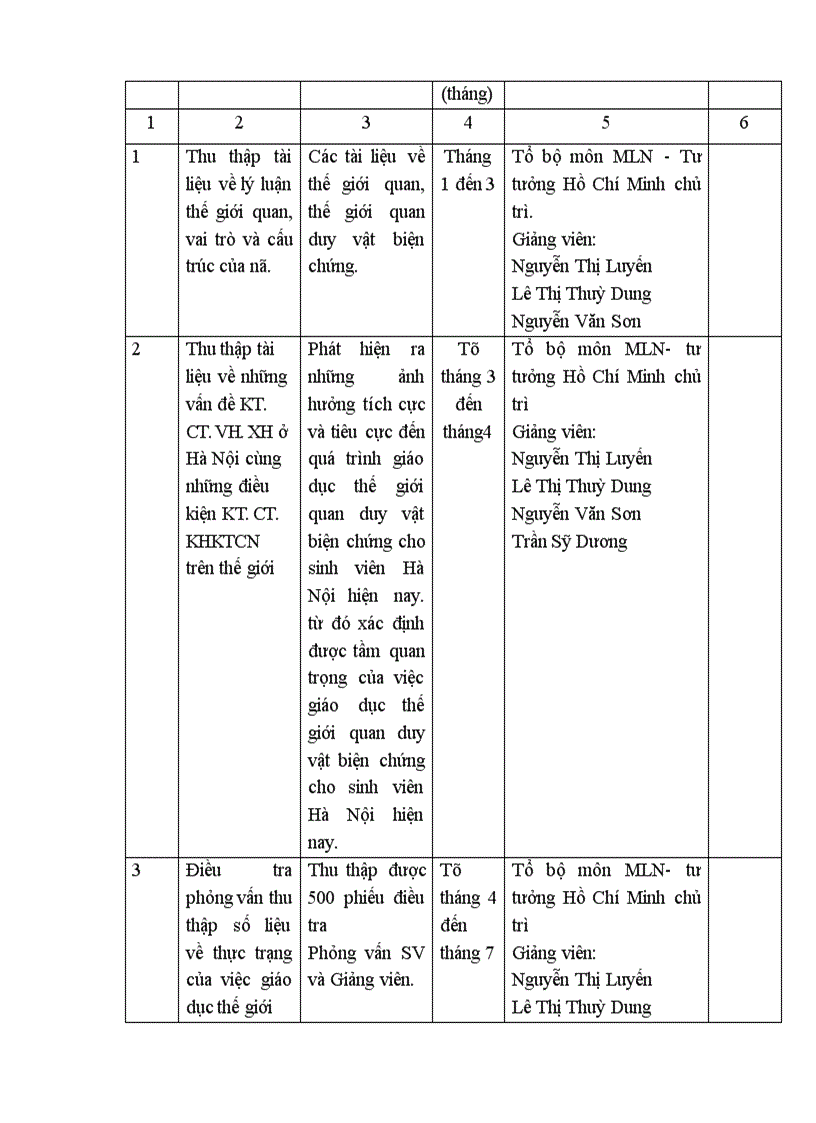 image for page Nghiên cứu thực trạng và một số giải pháp nhằm nâng cao hiệu quả giáo dục thế giới quan duy vật biện chứng cho sinh viên các trường Đại học và Cao đẳng ở Hà Nội hiện nay (Qua thực tế ở một số trường đại học, cao đẳng ở Hà Nội hiện nay)