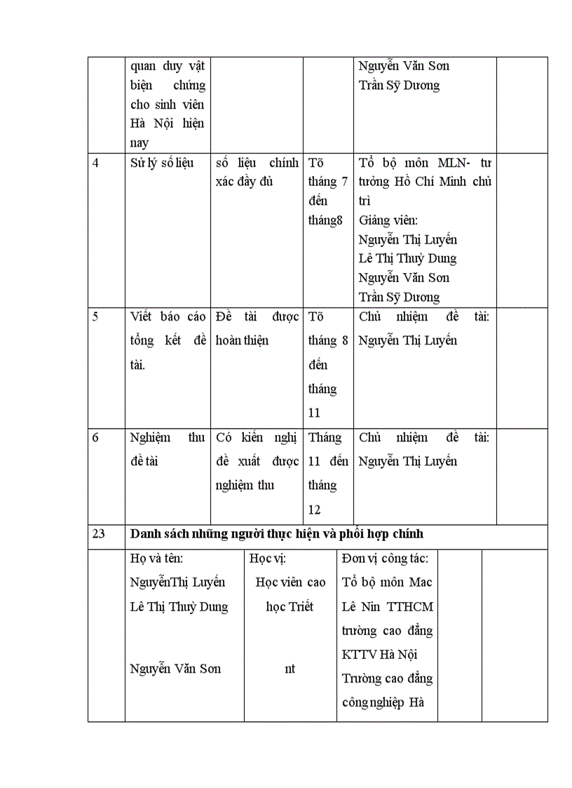 image for page Nghiên cứu thực trạng và một số giải pháp nhằm nâng cao hiệu quả giáo dục thế giới quan duy vật biện chứng cho sinh viên các trường Đại học và Cao đẳng ở Hà Nội hiện nay (Qua thực tế ở một số trường đại học, cao đẳng ở Hà Nội hiện nay)