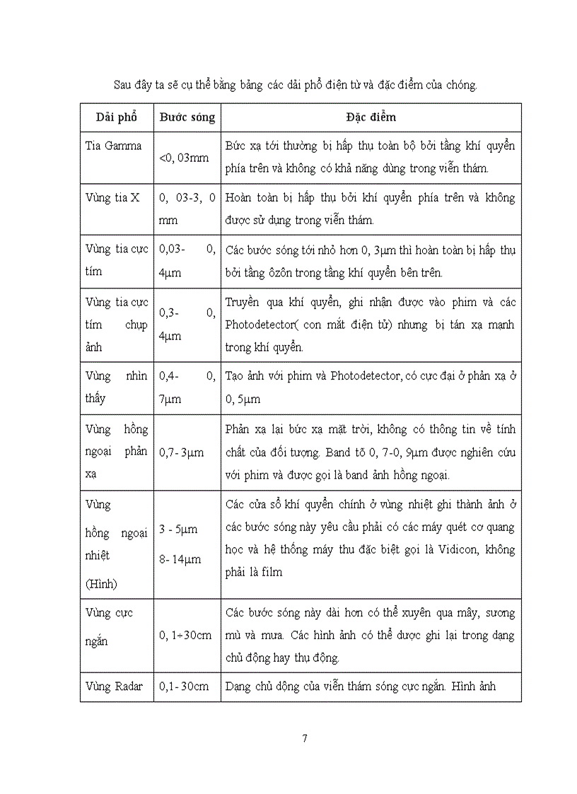 image for page Vệ tinh viễn thám thương mại dùng trong mục đích an ninh quốc phòng