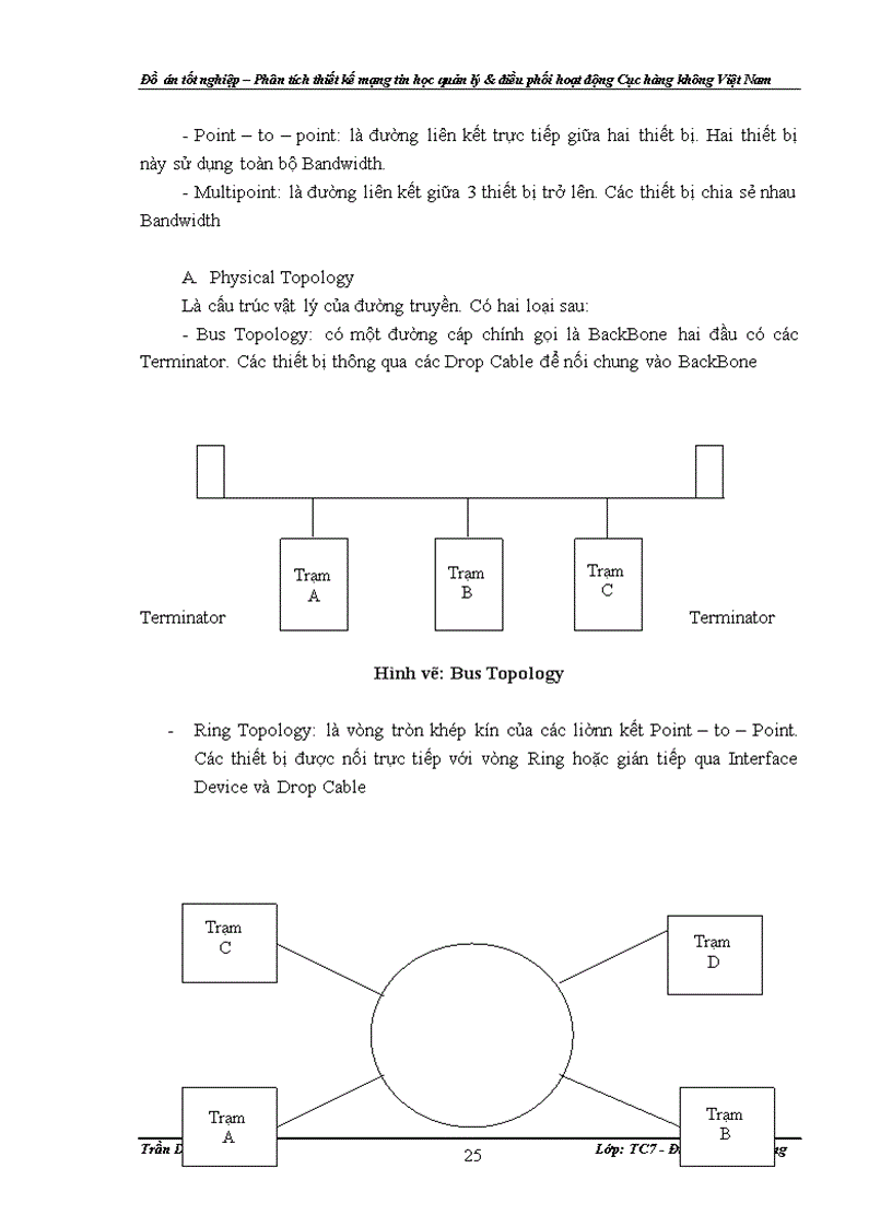 image for page Đồ án – Phân tích thiết kế mạng tin học quản lý & điều phối hoạt động Cục hàng không Việt Nam