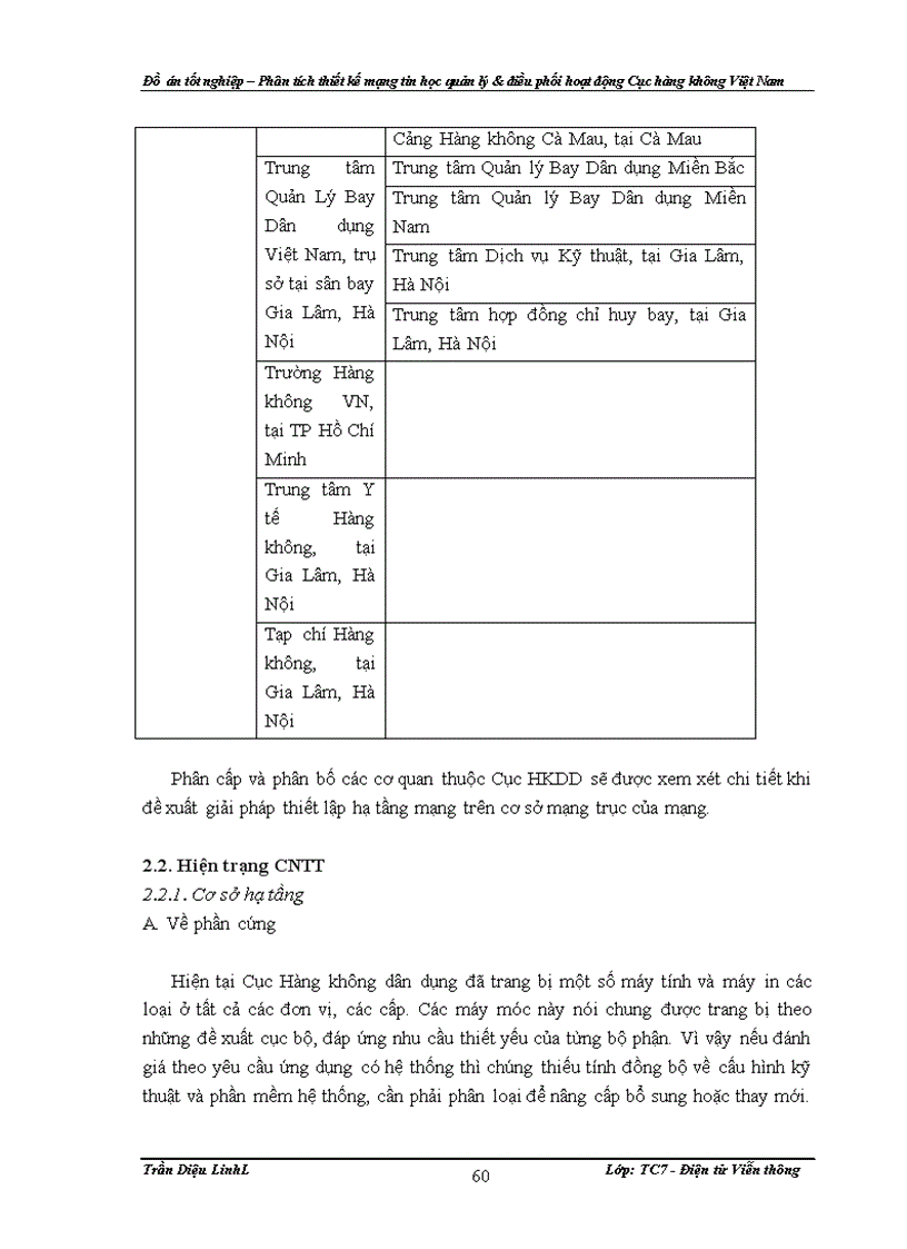 image for page Đồ án – Phân tích thiết kế mạng tin học quản lý & điều phối hoạt động Cục hàng không Việt Nam