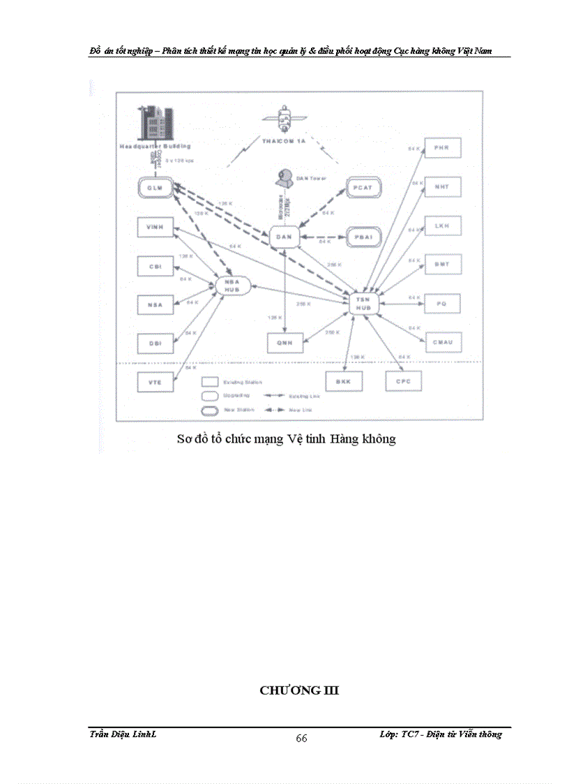 image for page Đồ án – Phân tích thiết kế mạng tin học quản lý & điều phối hoạt động Cục hàng không Việt Nam