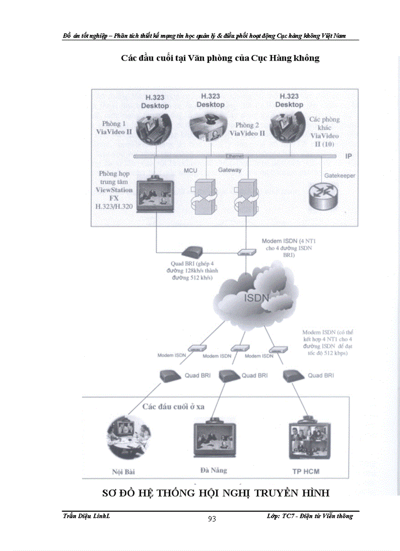 image for page Đồ án – Phân tích thiết kế mạng tin học quản lý & điều phối hoạt động Cục hàng không Việt Nam