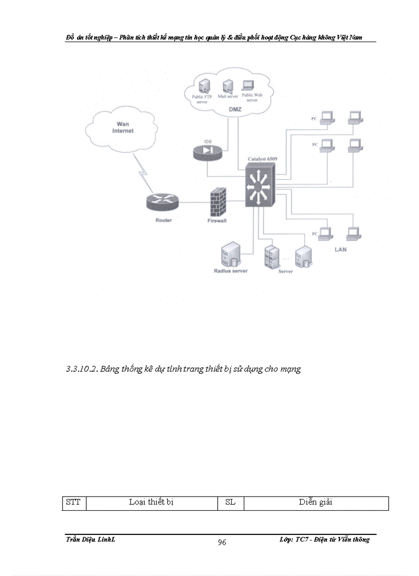image for page Đồ án – Phân tích thiết kế mạng tin học quản lý & điều phối hoạt động Cục hàng không Việt Nam