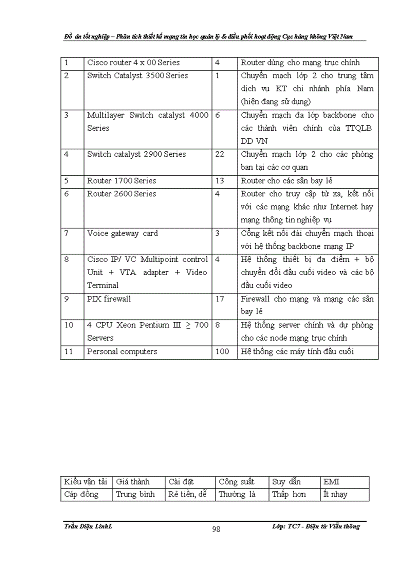 image for page Đồ án – Phân tích thiết kế mạng tin học quản lý & điều phối hoạt động Cục hàng không Việt Nam