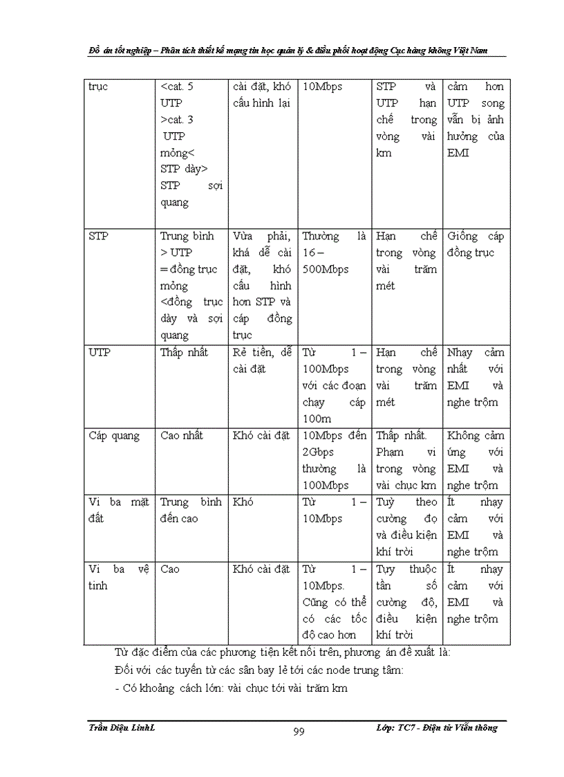 image for page Đồ án – Phân tích thiết kế mạng tin học quản lý & điều phối hoạt động Cục hàng không Việt Nam