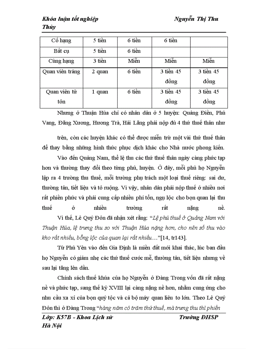 image for page Thuế thân dưới triều Nguyễn từ 1802 đến 1884