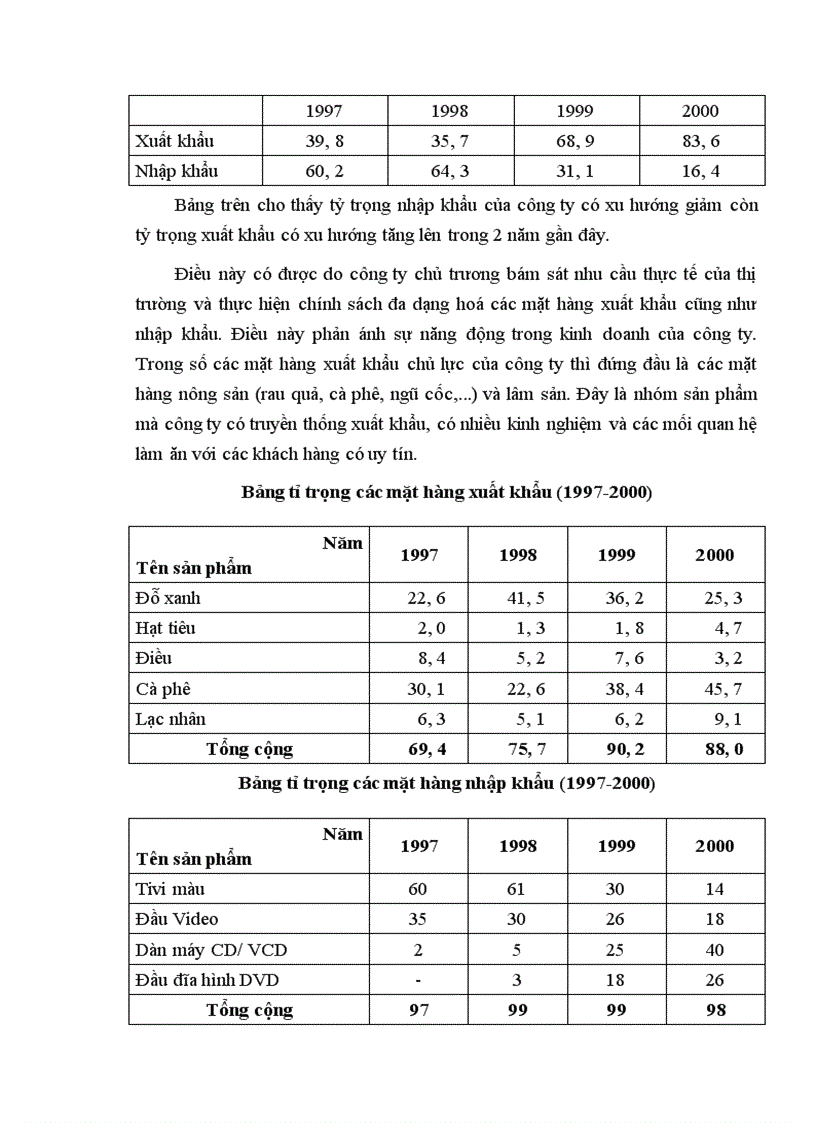 image for page Đánh giá sơ bộ kết quả hoạt động kinh doanh XNK của công ty Hoàng Nguyên - Tiến Thành