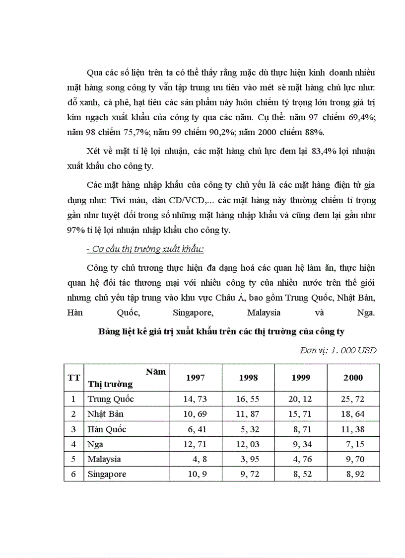 image for page Đánh giá sơ bộ kết quả hoạt động kinh doanh XNK của công ty Hoàng Nguyên - Tiến Thành