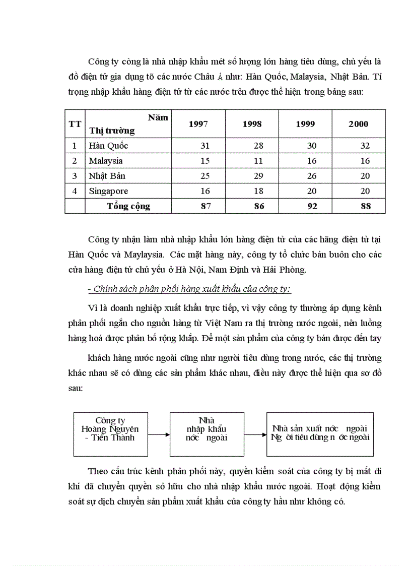 image for page Đánh giá sơ bộ kết quả hoạt động kinh doanh XNK của công ty Hoàng Nguyên - Tiến Thành