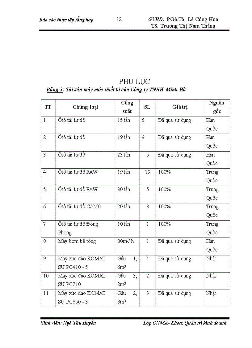 image for page Đặc điểm kinh tế kỹ thuật và tình hình sản xuất kinh doanh của công ty TNHH MINH HÀ