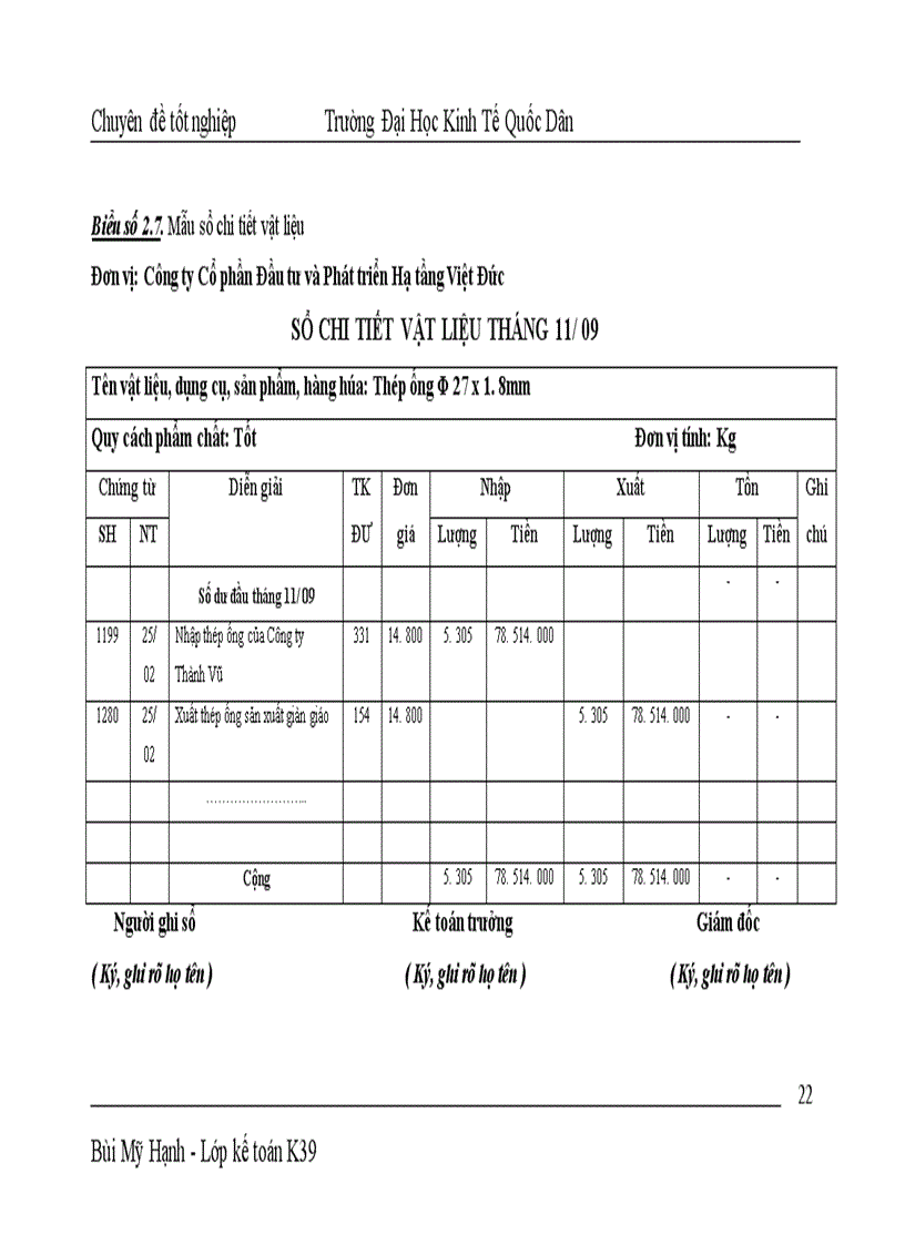 image for page Hoàn thiện công tác kế toán nguyên vật liệu tại Công ty Cổ phần Đầu tư và Phát triển Hạ tầng Việt Đức