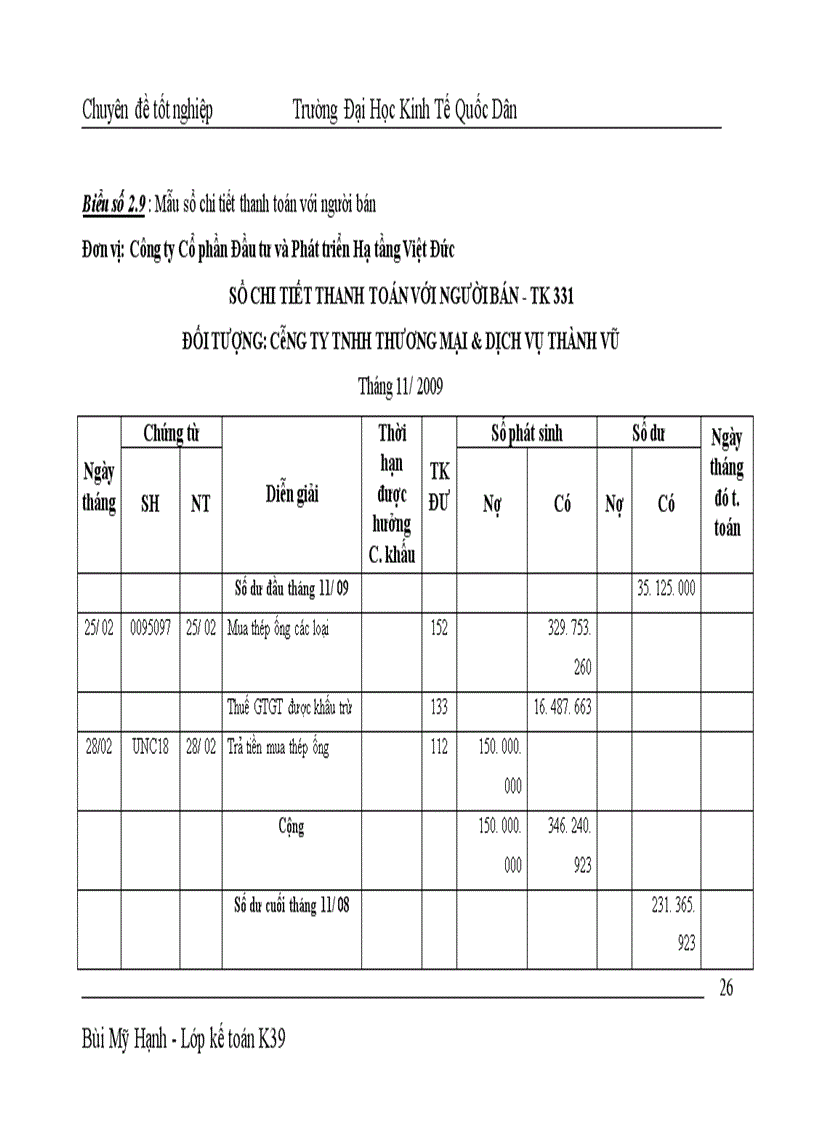 image for page Hoàn thiện công tác kế toán nguyên vật liệu tại Công ty Cổ phần Đầu tư và Phát triển Hạ tầng Việt Đức
