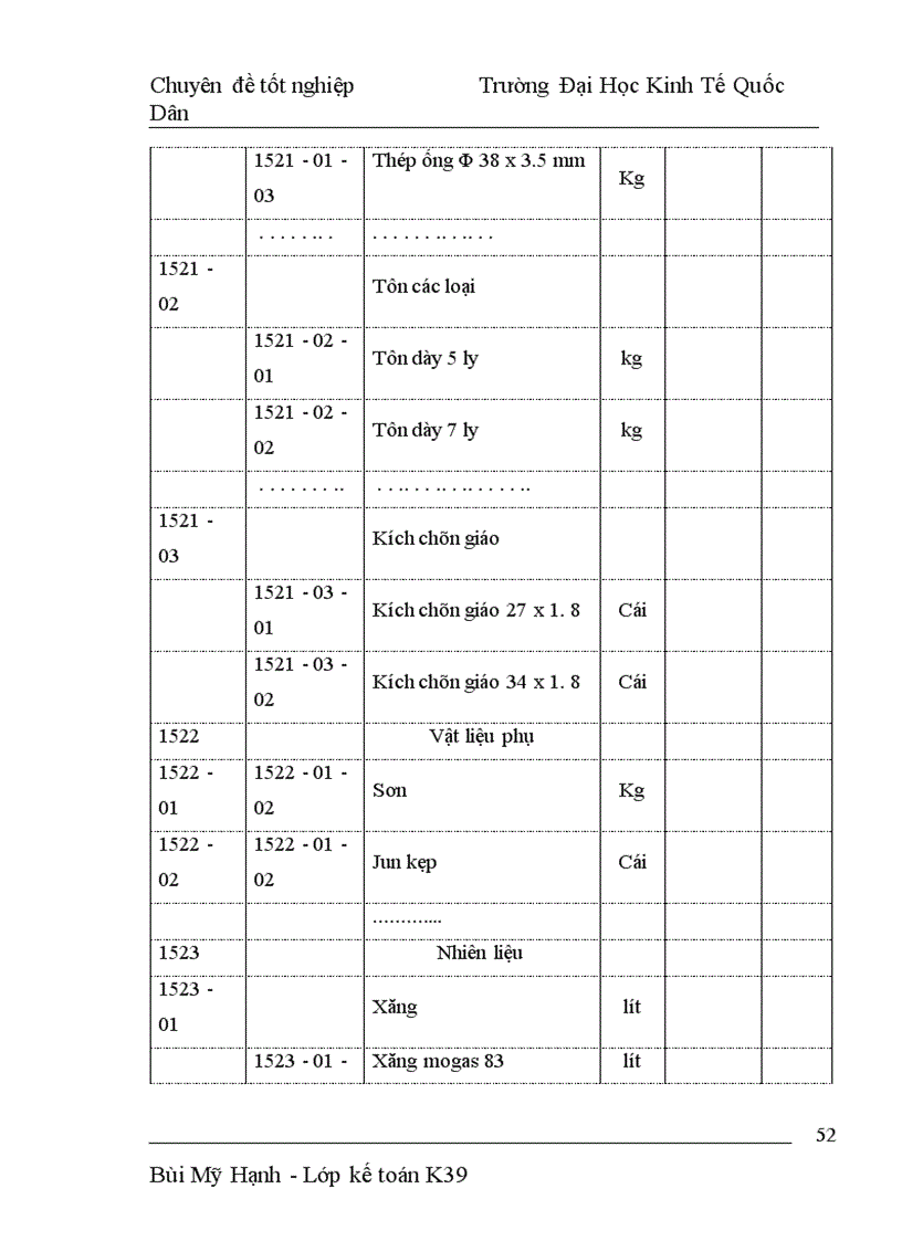 image for page Hoàn thiện công tác kế toán nguyên vật liệu tại Công ty Cổ phần Đầu tư và Phát triển Hạ tầng Việt Đức