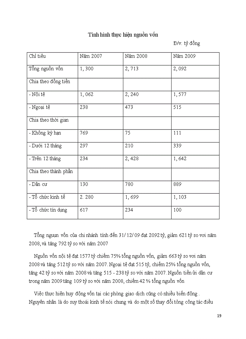 image for page Báo cáo tổng hợp tại: ngân hàng nông ngiệp và phát triển nông thôn Việt Nam chi nhánh Đông Hà Nội