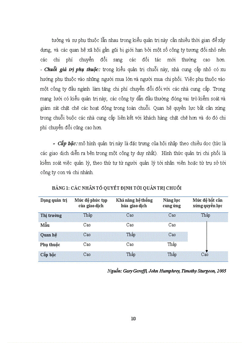 image for page Các cách quản trị của chuỗi giá trị toàn cầu