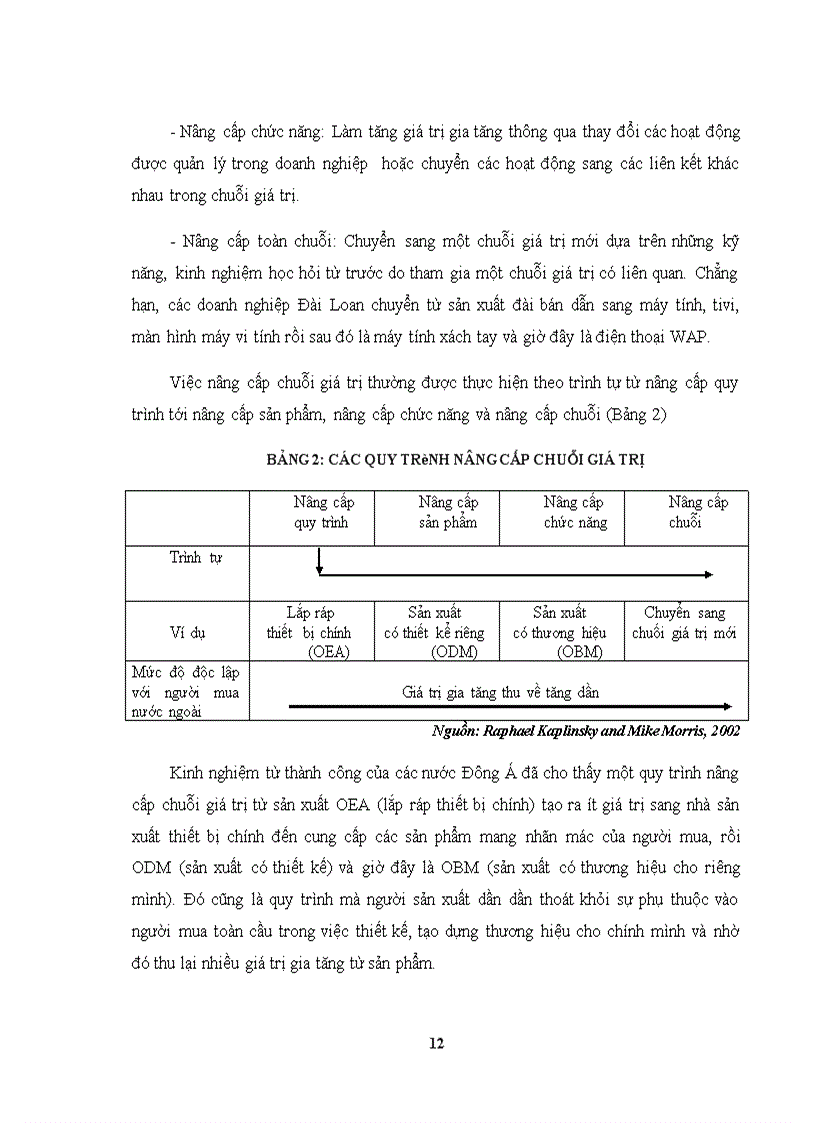 image for page Các cách quản trị của chuỗi giá trị toàn cầu