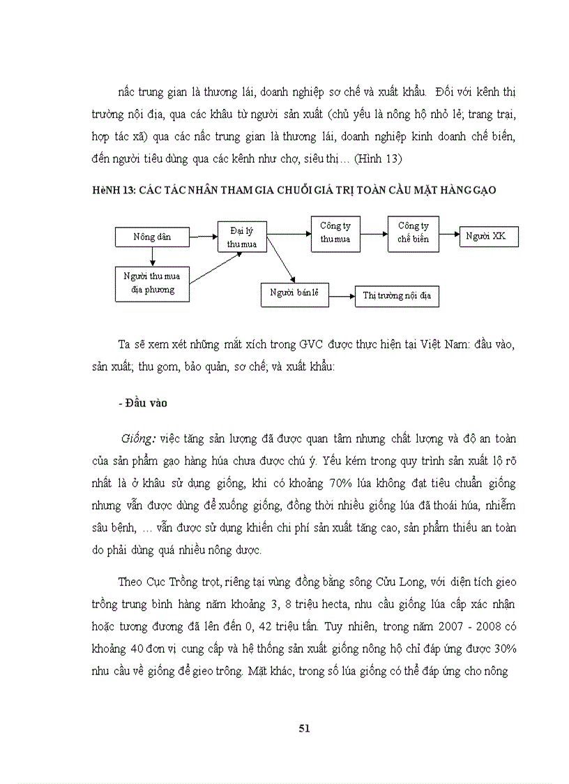 image for page Các cách quản trị của chuỗi giá trị toàn cầu