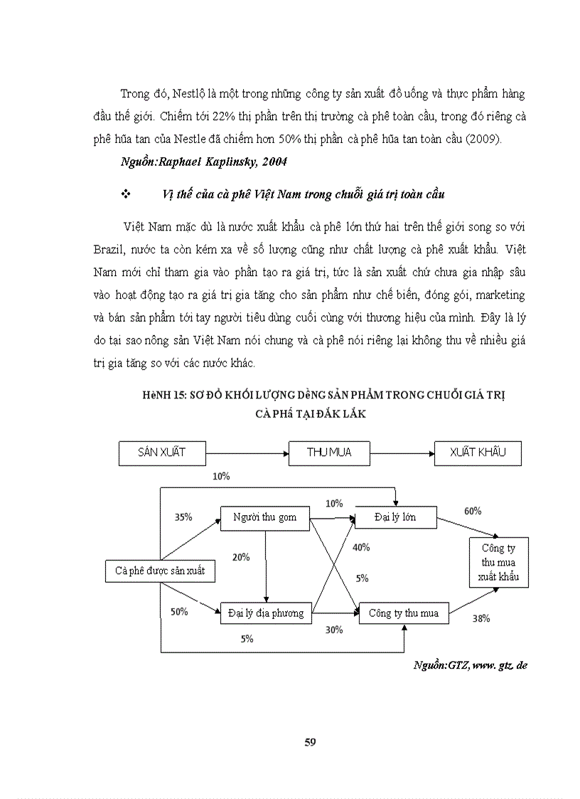 image for page Các cách quản trị của chuỗi giá trị toàn cầu
