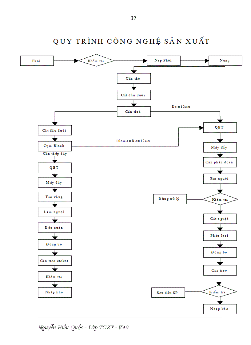 image for page Phân tích đánh giá tình hình chi phí và giá thành của công ty