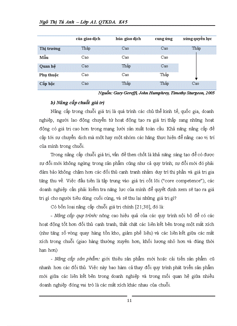 image for page Giải pháp nhằm xâm nhập chuỗi giá trị toàn cầu của ngành nông sản việt nam sau khủng hoảng kinh tế thế giới