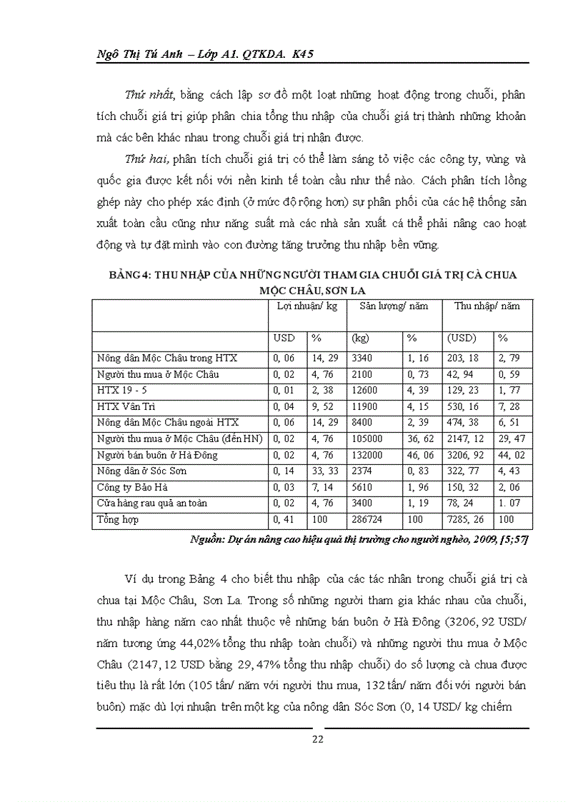 image for page Giải pháp nhằm xâm nhập chuỗi giá trị toàn cầu của ngành nông sản việt nam sau khủng hoảng kinh tế thế giới