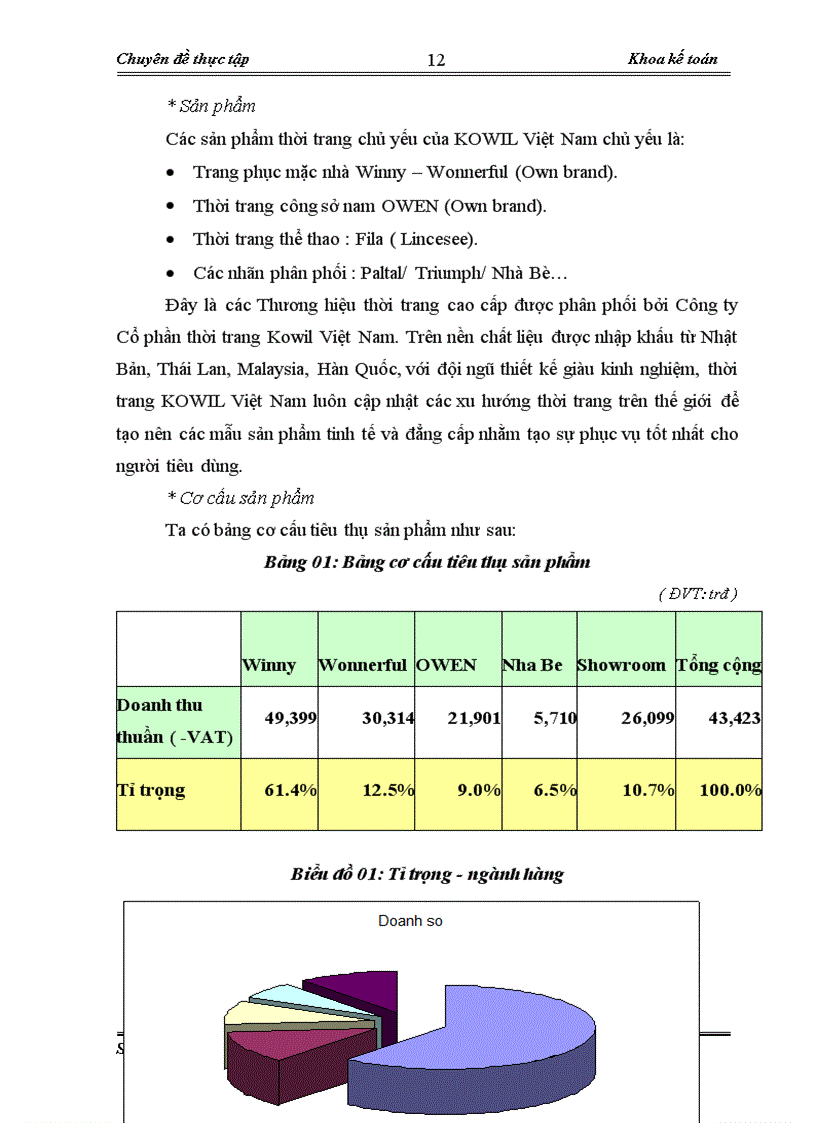 image for page Hoàn thiện kế toán tiền lương và các khoản trích theo lương tại Công ty Cổ phần thời trang Kowil Việt Nam