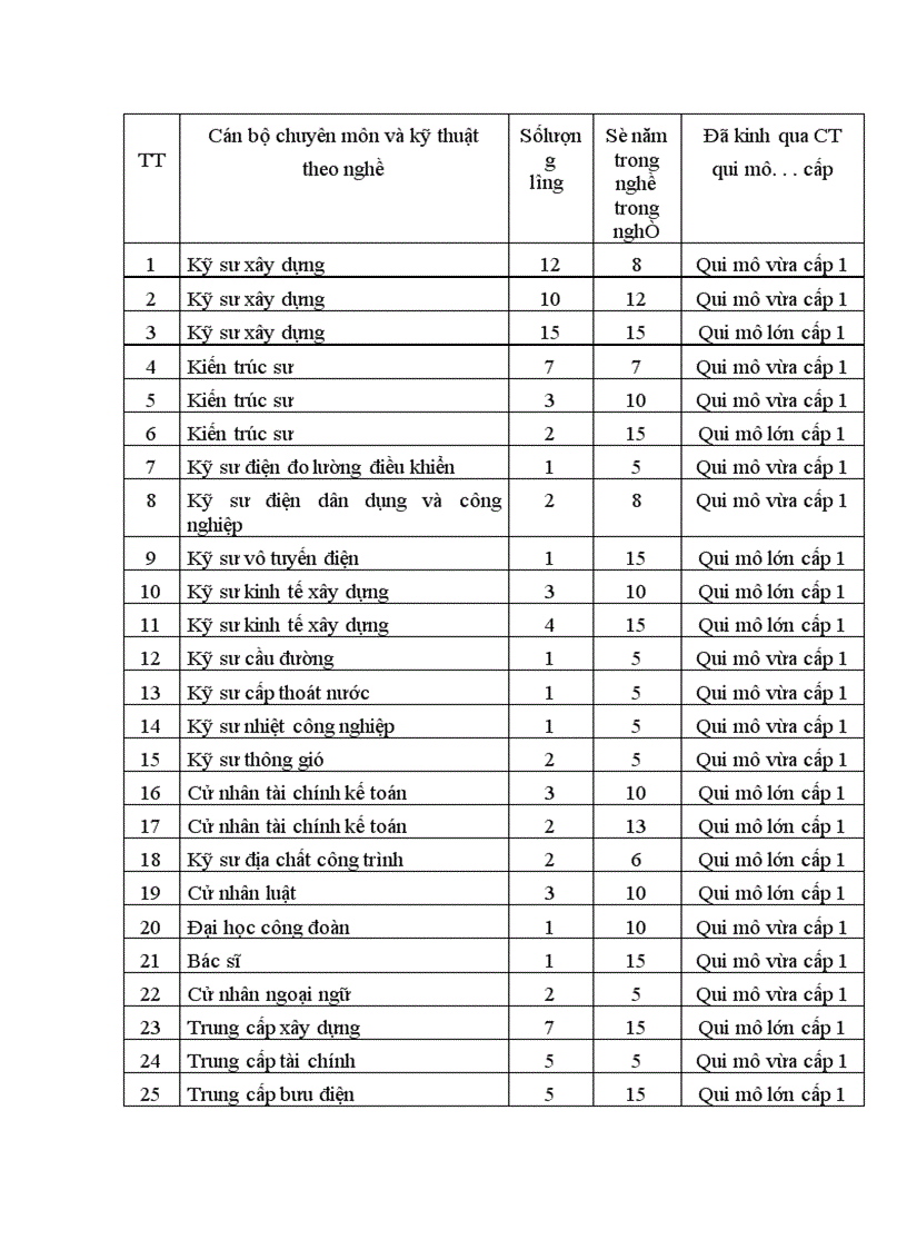image for page Công ty xây dựng Bưu điện