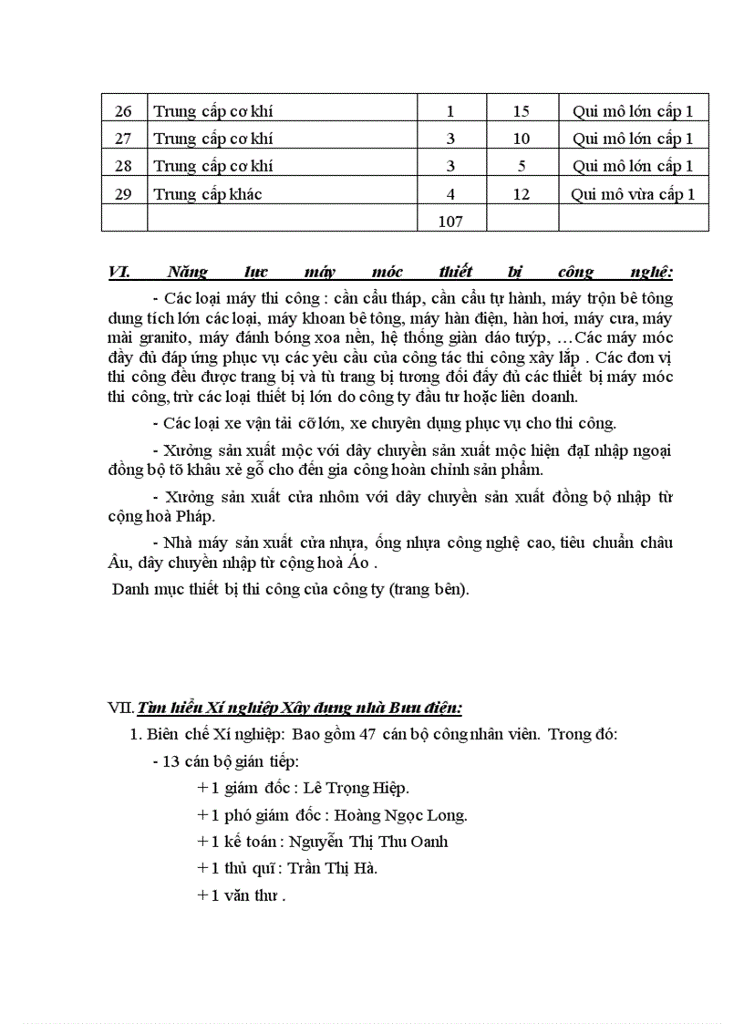 image for page Công ty xây dựng Bưu điện