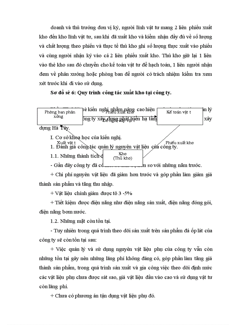 image for page Hoàn thiện công tác quản lý nguyên vật liệu tại công ty xây dựng phát triển hạ tầng và SXVLXD hà tây