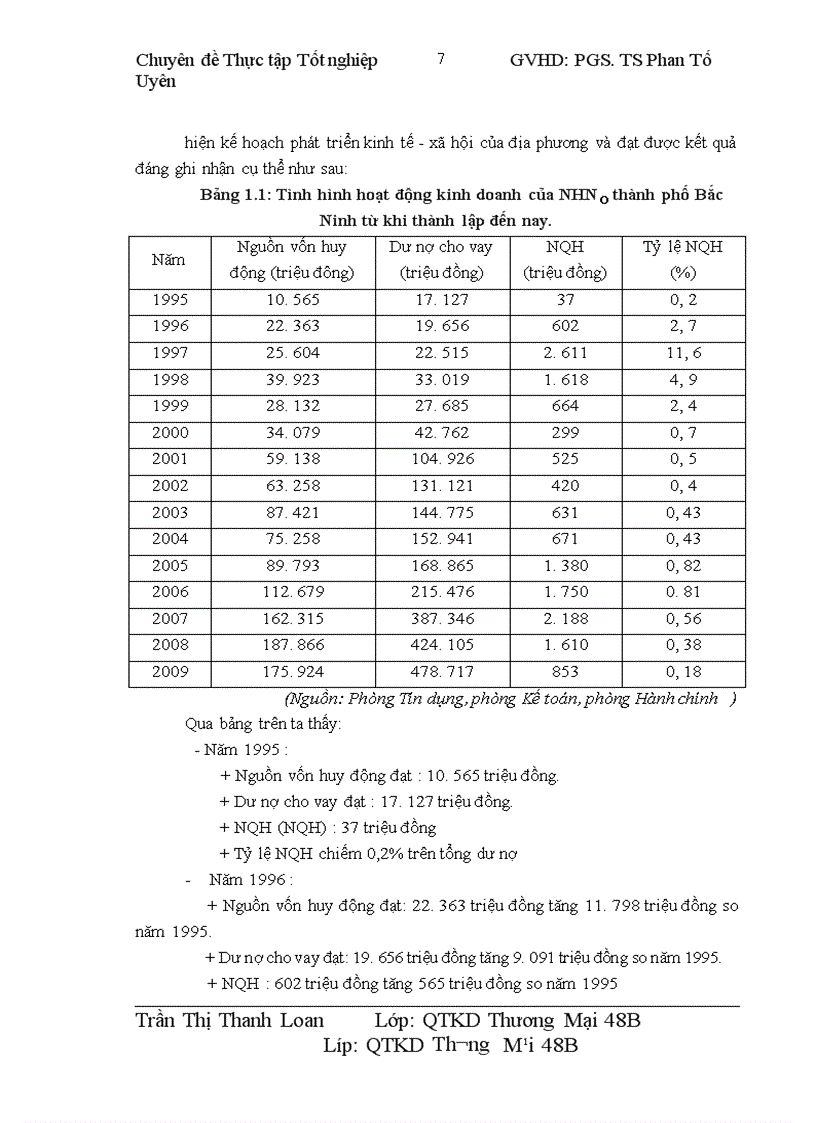 image for page Một số giải pháp tăng cường công tác quản trị hoạt động cho vay khách hàng cá nhân tại ngân hàng Nông nghiệp và Phát triển Nông thôn chi nhánh thành phố Bắc Ninh
