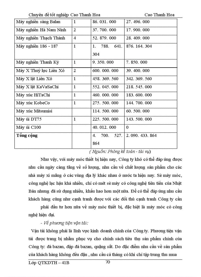 image for page Hoạch định chiến lược kinh doanh cho Công ty Khoáng sản-Xây dựng-Phụ gia xi măng Thanh Hoá