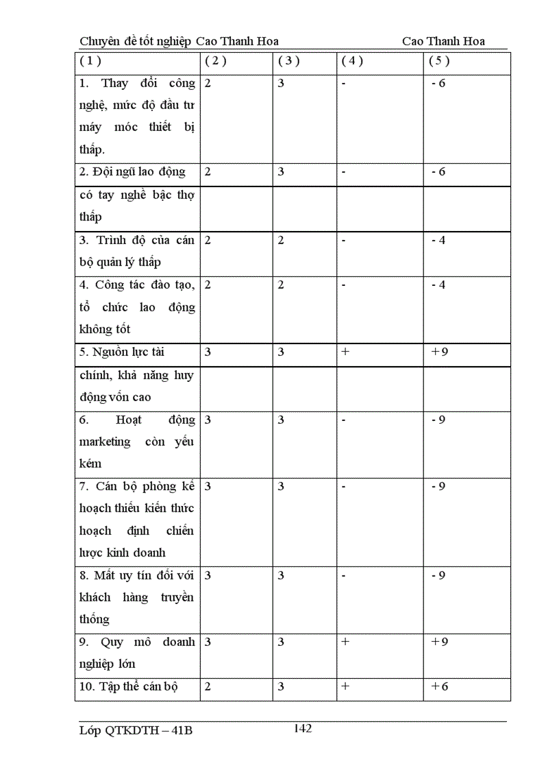 image for page Hoạch định chiến lược kinh doanh cho Công ty Khoáng sản-Xây dựng-Phụ gia xi măng Thanh Hoá