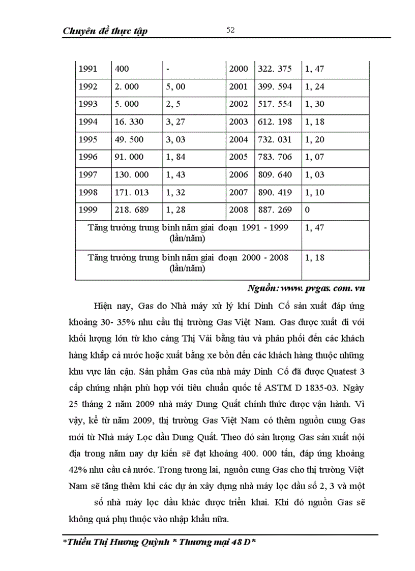 image for page Hoạt động bán hàng của công ty TNHH MTV kinh doanh khí hóa lỏng Hà Nội- Thực trạng và giải pháp