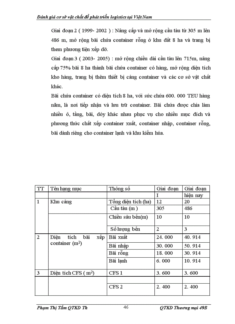 image for page Đánh giá cơ sở hạ tầng để phát triển Logistics ở Việt Nam