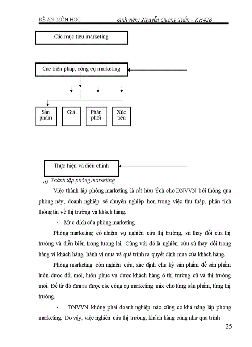 image for page Kế hoạch Marketing và vai trò của kế hoach Marketing trong DNVVN